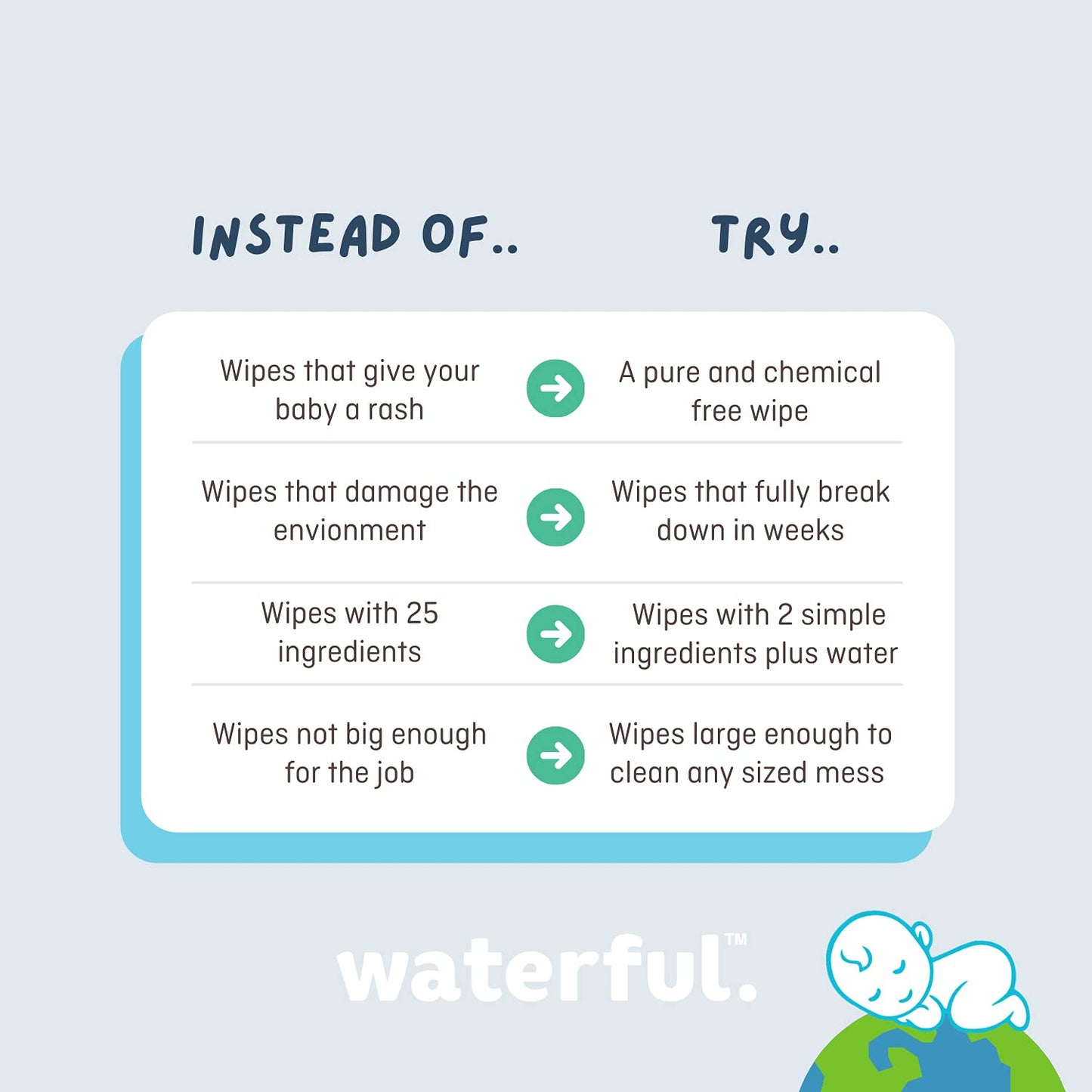 Waterful Plastic Free Baby Wipes 60s (3 x packs)