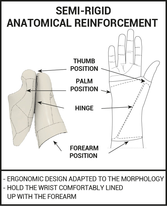 Epitact - CARP'IMMO™ - Night - Relieves Carpal Tunnel Syndrome - (Right Hand)