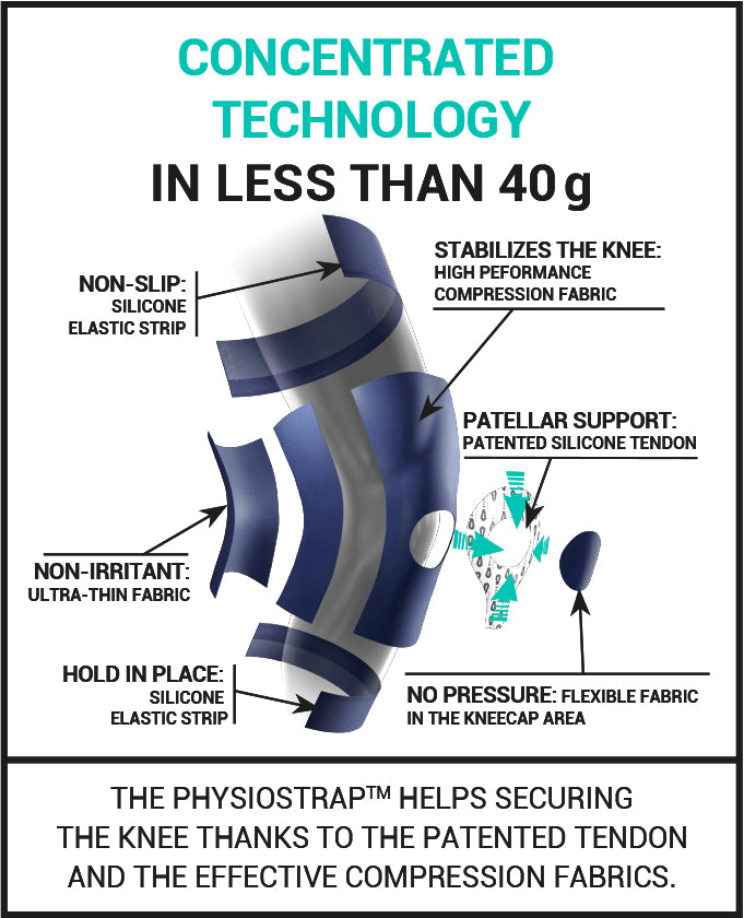 Epitact - PHYSIOSTRAP™ - Medical Arthritic Knee Brace