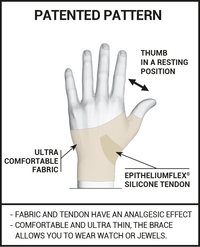 Epitact - Flexible Thumb Brace - Relieves Joint Pain - (Left Hand)