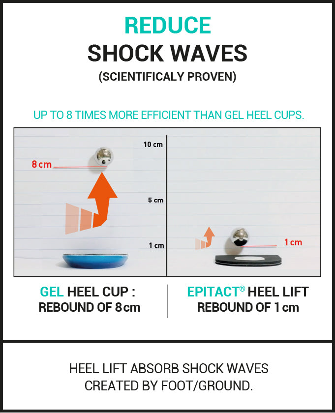 Epitact - Heel Lift - Absorb shocks and relieve pain when walking