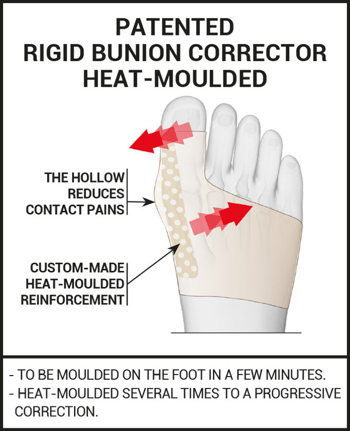 Epitact - Rigid Bunion Corrector - Night - Relieves Night-Time Pain